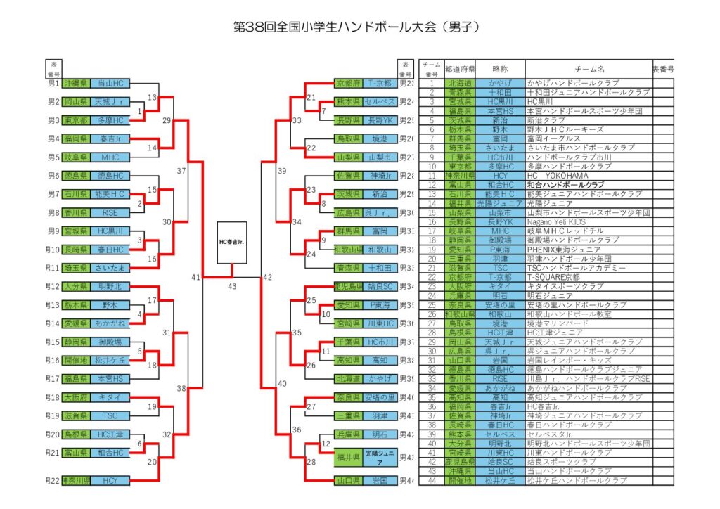 第38回全国小学生ハンドボール大会　結果