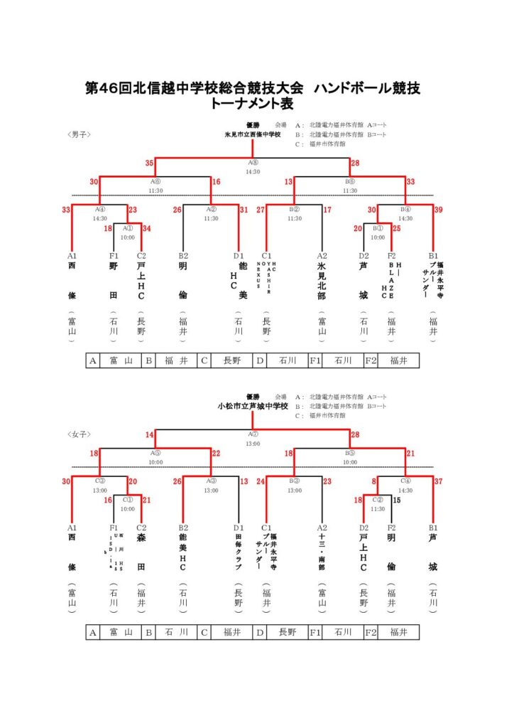 令和7年度 北信越中学校選手権大会 結果