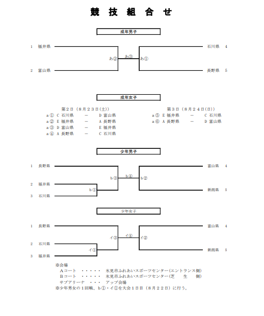 第46回 北信越国民スポーツ大会 ハンドボール競技　組み合わせ