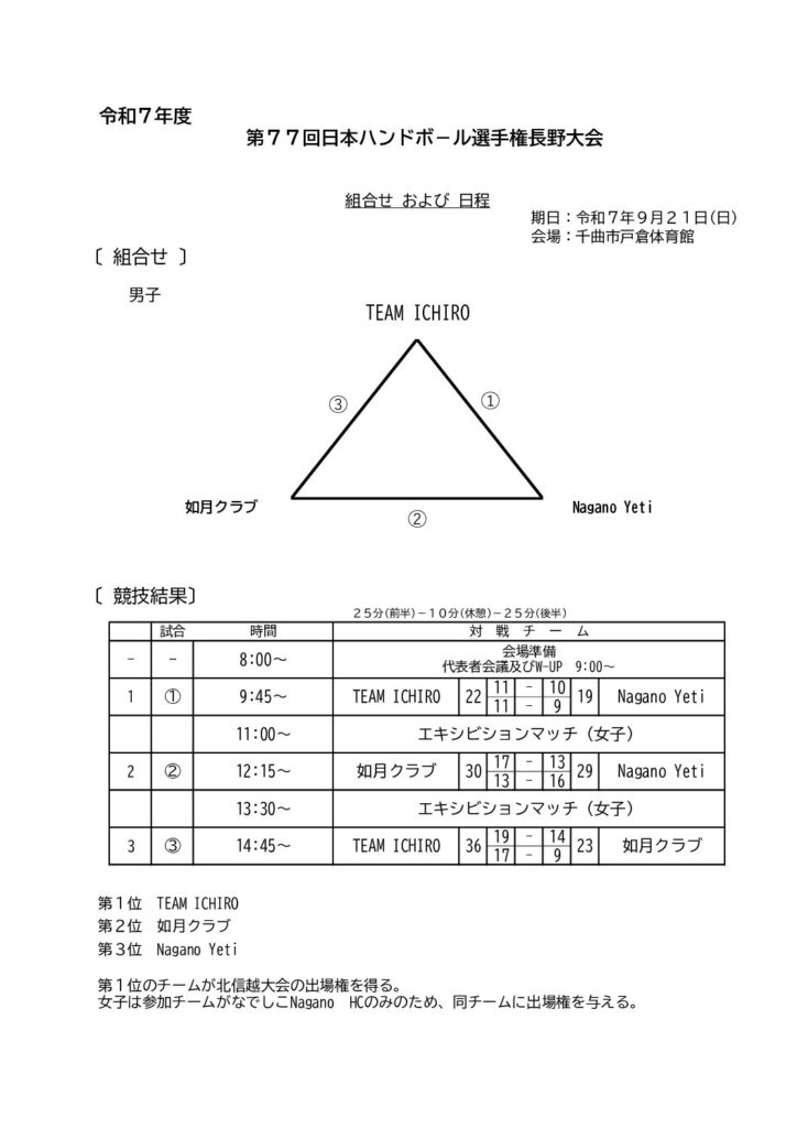 令和7年度 第77回 日本ハンドボール選手権長野大会 結果