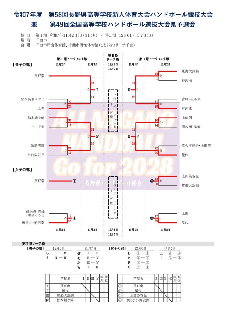 令和7年度長野県高校新人体育大会 第I期結果
