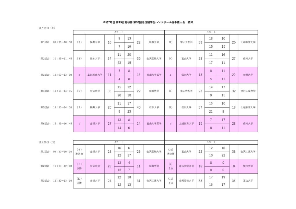 令和7年度 第19回曽谷杯 第52回北信越学生ハンドボール選手権大会　結果