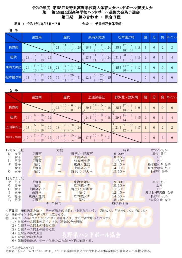 令和7年度長野県高校新人体育大会 　最終結果