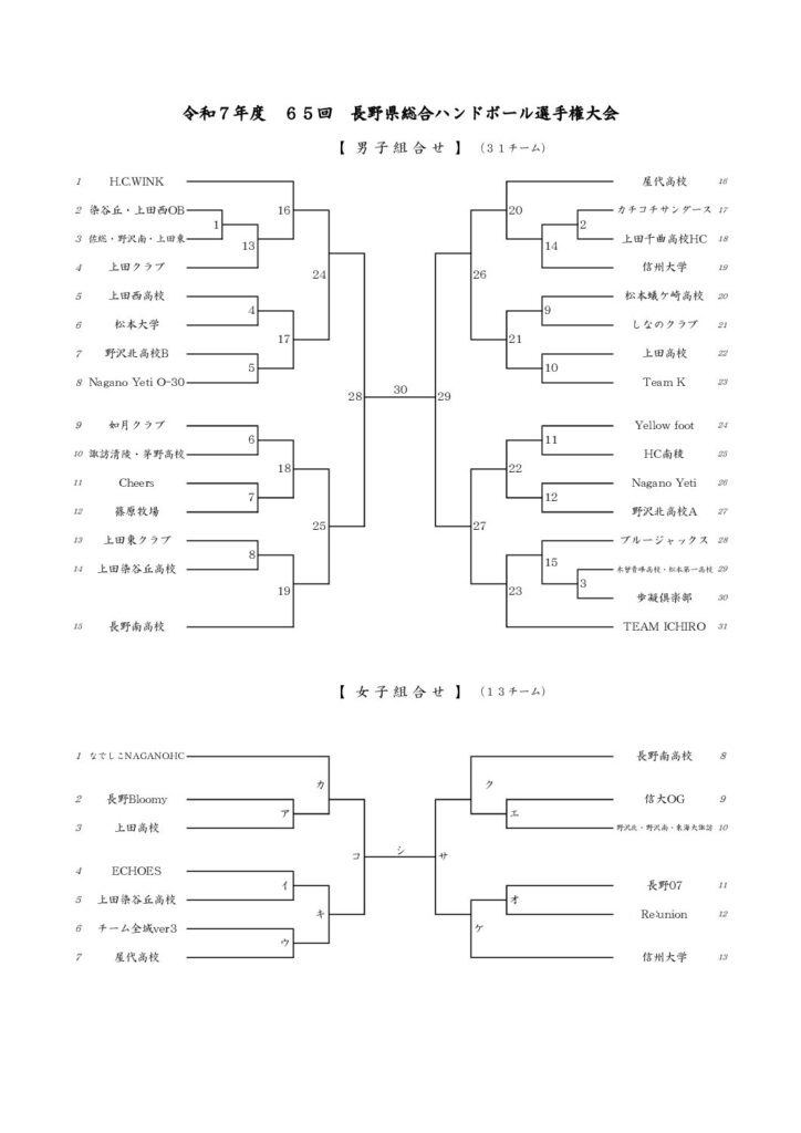 第65回長野県総合ハンドボール選手権大会  組み合わせ