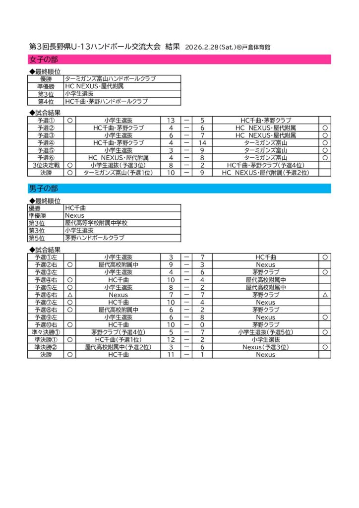 令和7年度 長野県U-13交流大会 　結果