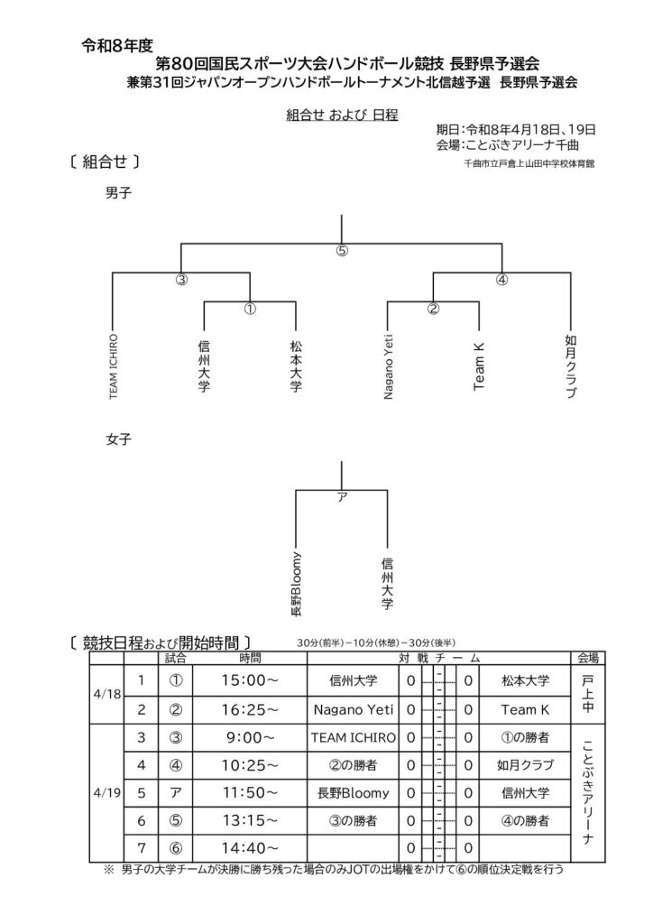 第８０回国民スポーツ大会ハンドボール競技　兼　第３１回ジャパンオープンハンドボールトーナメント　長野県予選会　組み合わせ