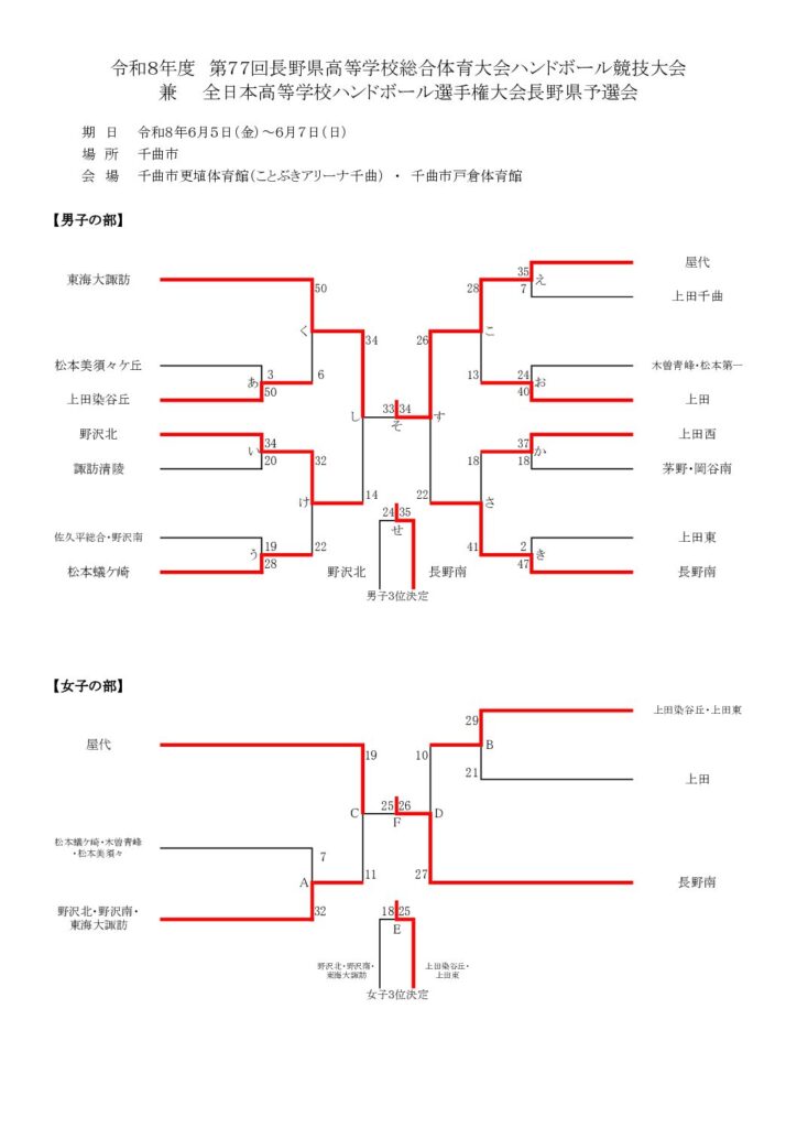 令和8年度 第77回長野県高等学校総合体育大会ハンドボール競技大会  結果