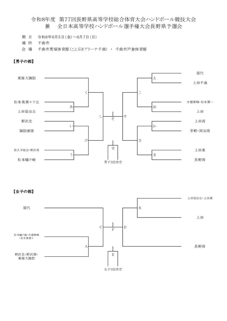 令和8年度 第77回長野県高等学校総合体育大会ハンドボール競技大会  組み合わせ
