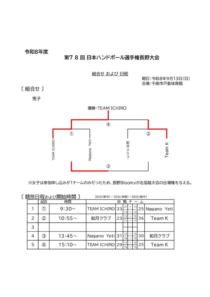 令和8年度　第78回　日本ハンドボール選手権長野大会　結果